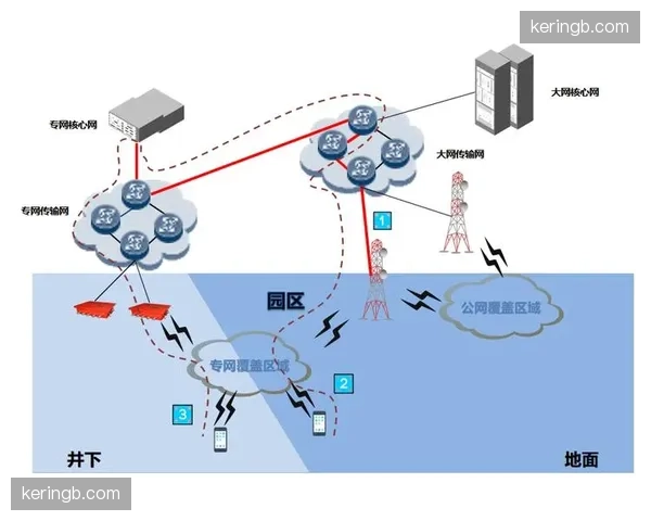 5G专网切片技术落地 现场采集信号摆脱有线链路束缚
